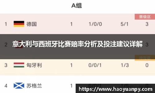 意大利与西班牙比赛赔率分析及投注建议详解